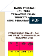 Post Mortem Up1 Tasawwur Islam 2016