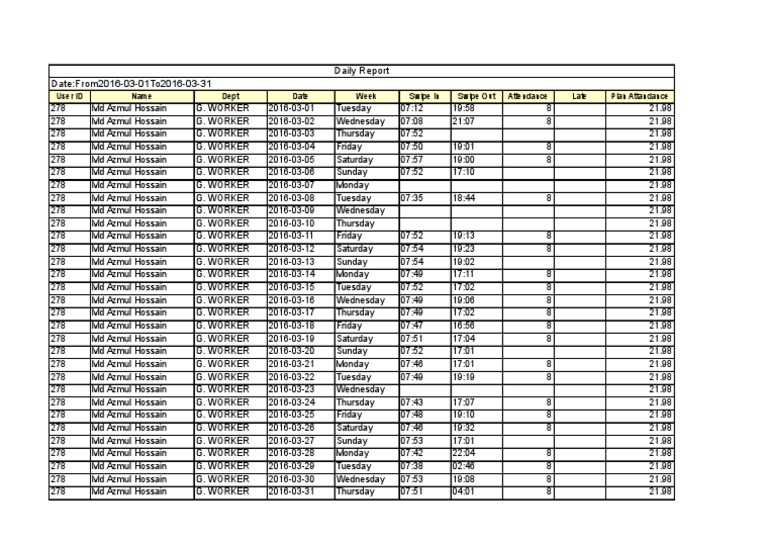 Daily Report Date:From2016-03-01To2016-03-31 | PDF