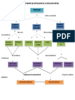 Mapa Conceptual