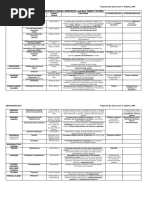 Anaphy Endocrine