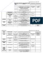 Anaphy Endocrine