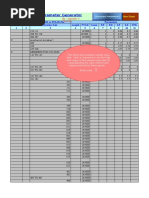 STAAD Parameters