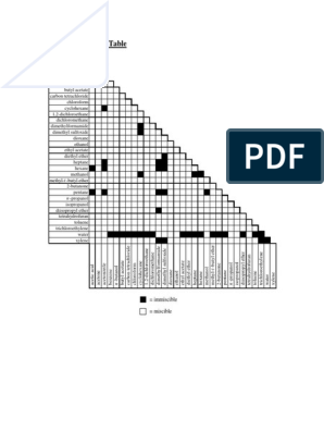 solvent solubility chart