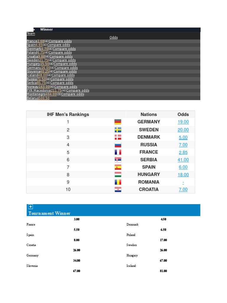 IHF Men's Rankings Nations Odds Germany Sweden Denmark Russia France ...