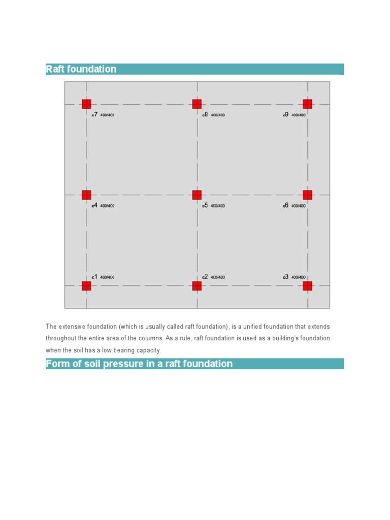 Types and Reinforcement of Raft Foundations | PDF | Column | Beam ...