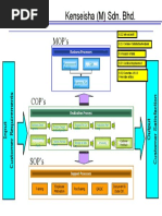 Process Maps and Turtle Diagrams