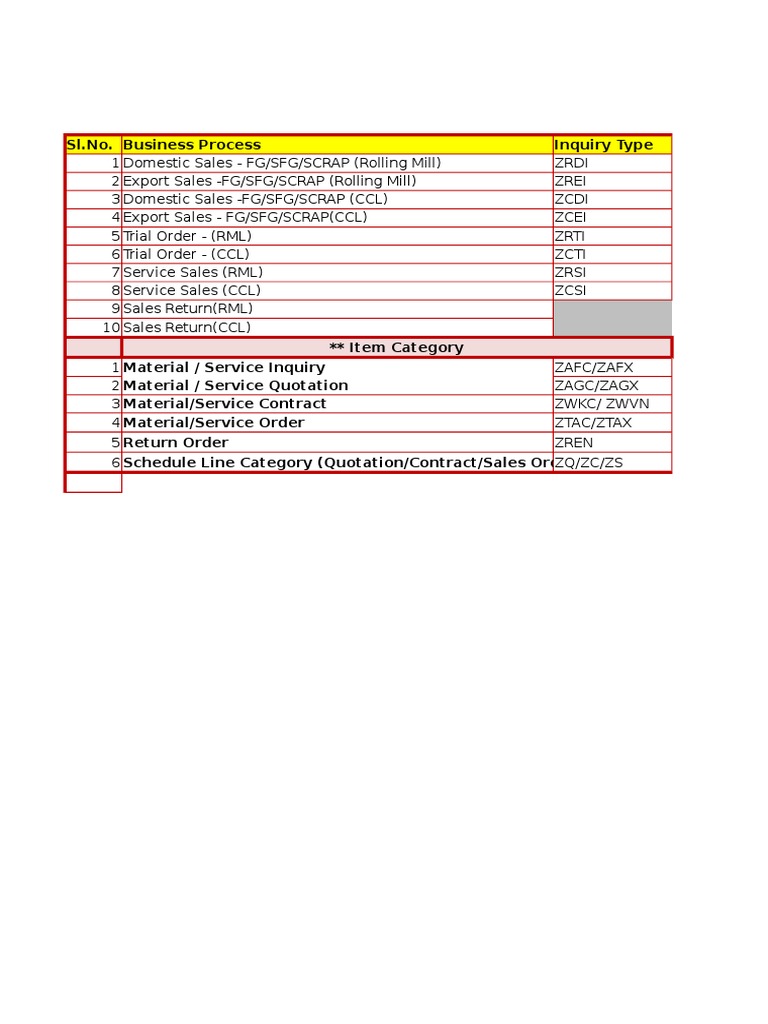 SD - KDS - V1 0 | PDF | Industries | Trade