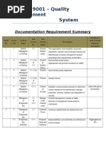 ISO 9001 - Documentaion Requirement Summary