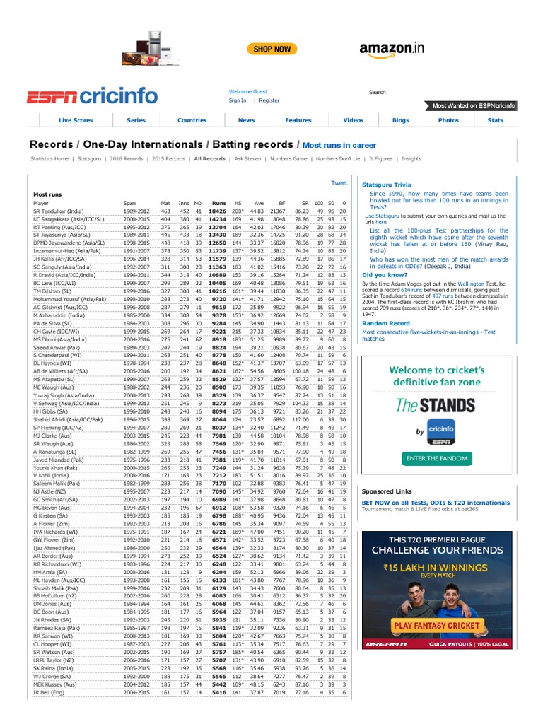 Analysis of Batting Records and Statistics for the Most Runs in OneDay