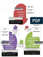 esquema sobre la reparación