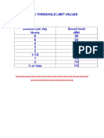 Noise Threshold Limit Values