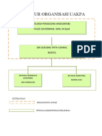 Struktur Organisasi Uakpa