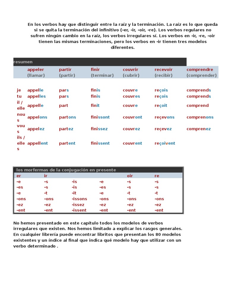 Tabla de Modelos de Conjugación Verbal | PDF
