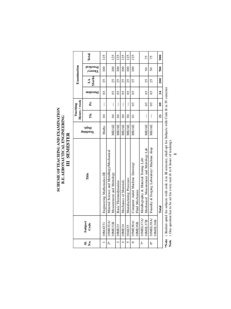 AE Syllabus 2016 Scheme | PDF | Entropy | Second Law Of Thermodynamics