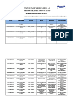 Informe de Resultados en Giras 2015