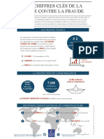 Infographies 2013