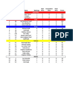 2010 Summer Gradings Effective 5-5-10