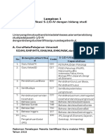 Tabel Linieritas Mapel Sertifikasi Guru