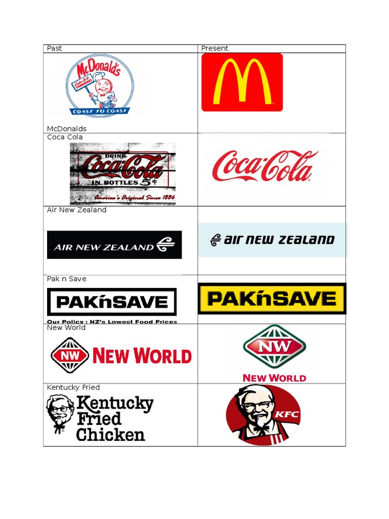 Logos | PDF