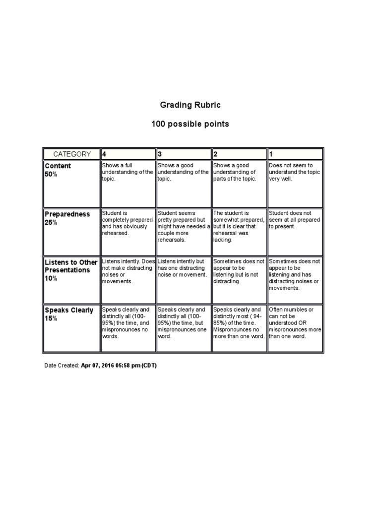 Rubric 2 | PDF | Career & Growth | Self-Improvement