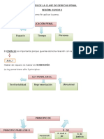 Apuntes de La Clase de Derecho Penal