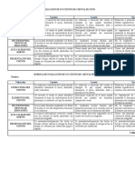 Rubrica de Evaluación de Un Cuento de Ciencia Ficción