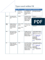 Data Types Used Within VB