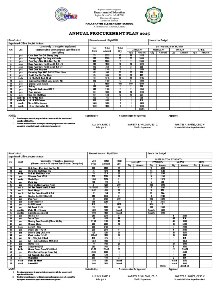 Annual procurement plan 2015 pdf personal computers office equipment