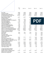 Financial Ratio of Acc Cement