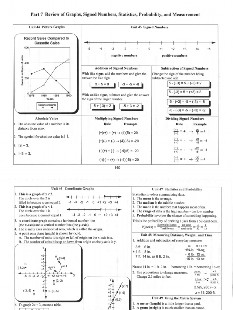 Part 7 Review of Graphs, Signed Numbers, Statistics, Probability, and ...