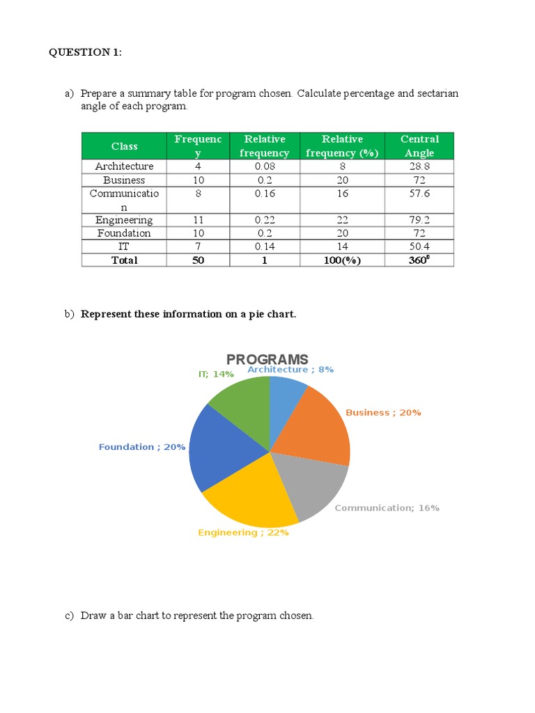 Statistical Analysis of Program Data | PDF