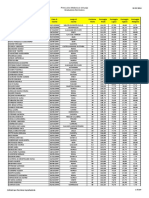 Risultati Medicina in Ordine Di Punteggio