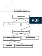 Fin Analysis