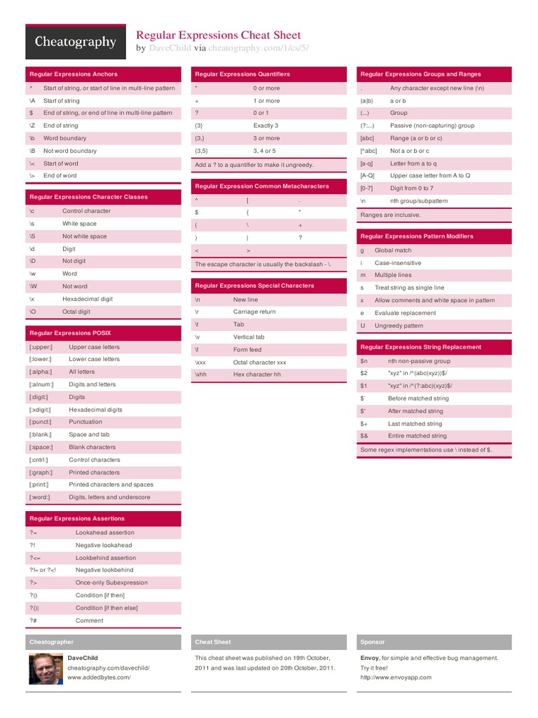 Regular Expressions Cheat Sheet | PDF | Regular Expression | Naming ...
