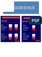 Clasificacion de Miller