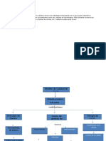 Mapa Conceptual