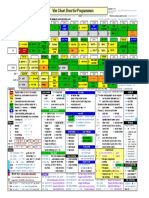 Vim Cheat Sheet for Programmers Screen