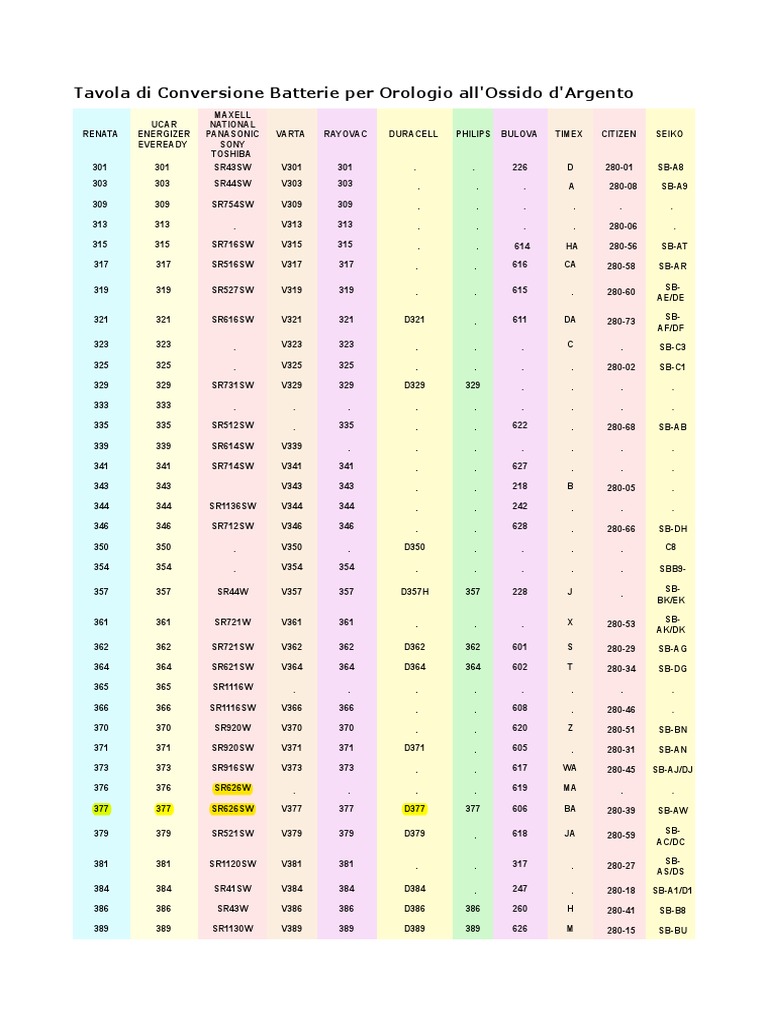 Tavola Di Conversione Batterie Per Orologio