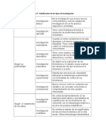 Clasificación de Los Tipos de Investigación