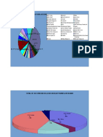 TOTAL DE OCCURRENCES (07/11/2005 A 05/12/2005)