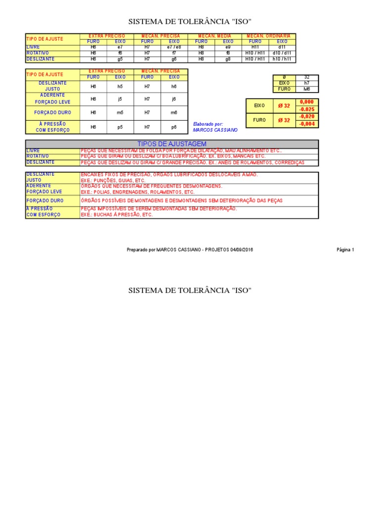 Tabela de Tolerancia Iso | PDF