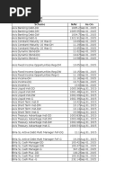 PHP BVAL Rates for Government Securities | PDF | Fixed Income | Bond Market
