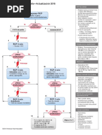 Download algoritmos aha 2015 espaolpdf by Guisella Pacheco Linares SN307493796 doc pdf