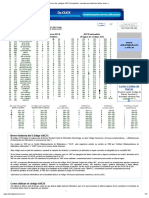 Codigo Ascii