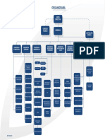 Organigrama IGSS