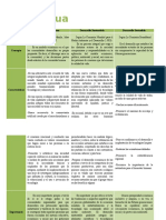 Cuadro Comparativo