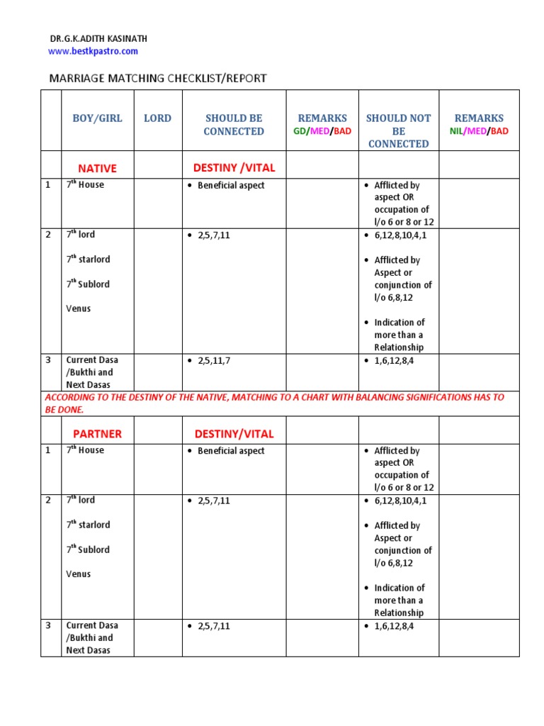 Marriage Matching Check List by Gkak | PDF