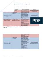 Progression Bac Pro Terminale Groupe B-1