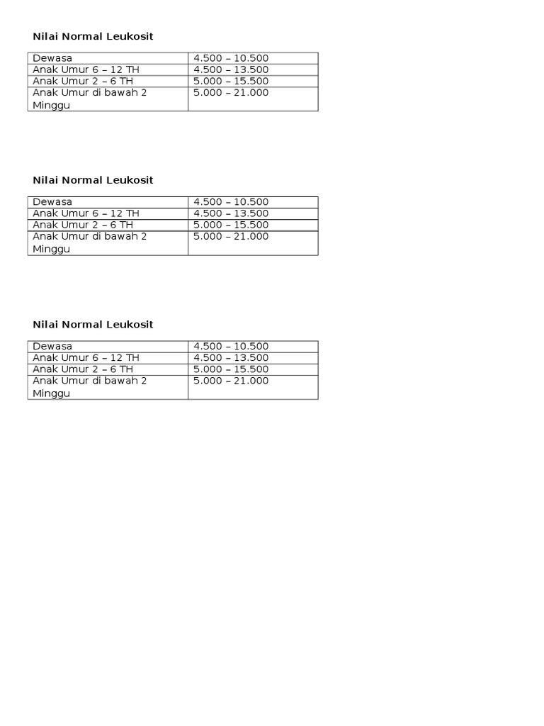 Nilai Normal Leukosit PDF