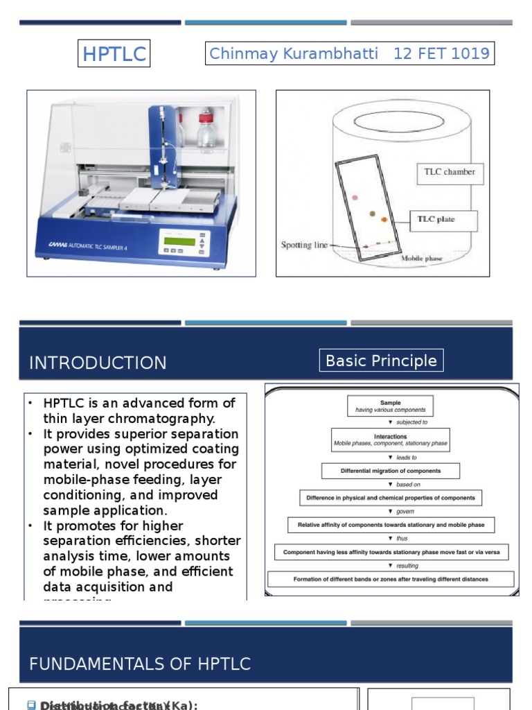 HPTLC Chromatography Elution